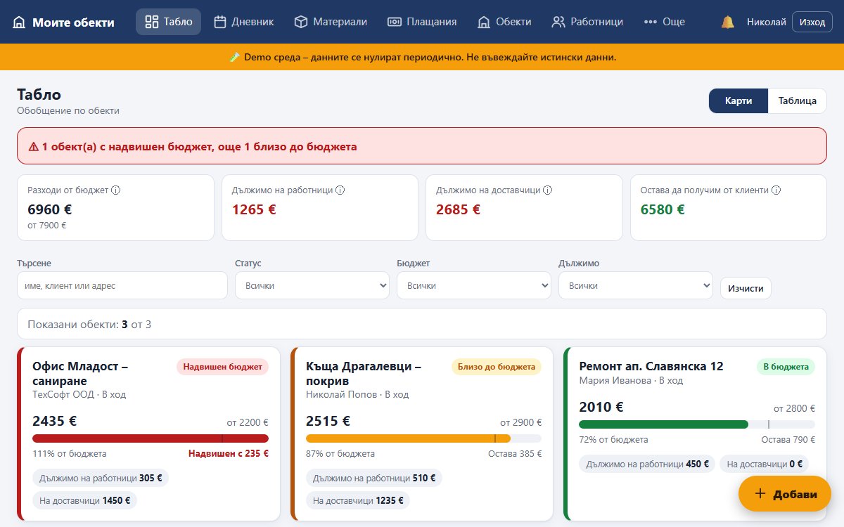 Build Help dashboard with budget status cards for each construction site